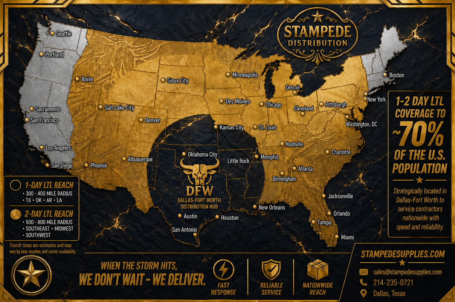 Nationwide LTL delivery map showing Stampede Distribution's DFW hub, one-day regional reach, and two-day reach across much of the United States.